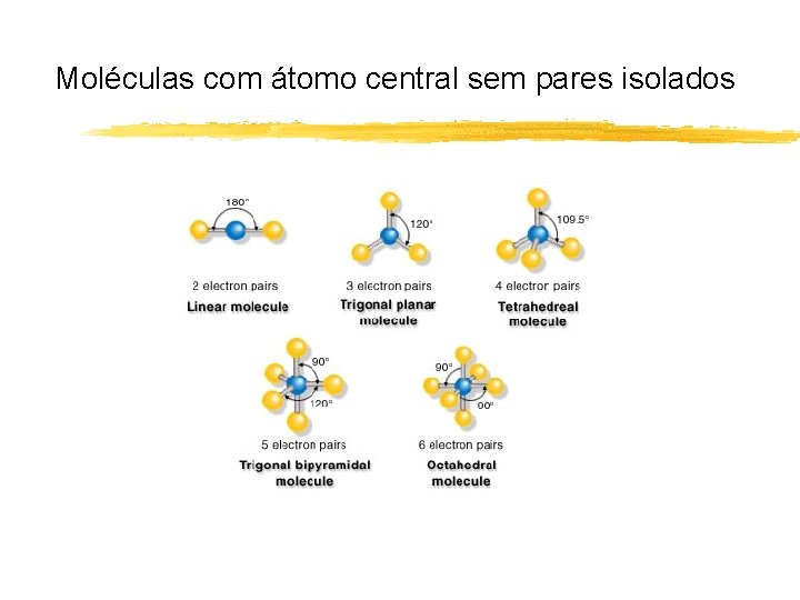 Moléculas com átomo central sem pares isolados 