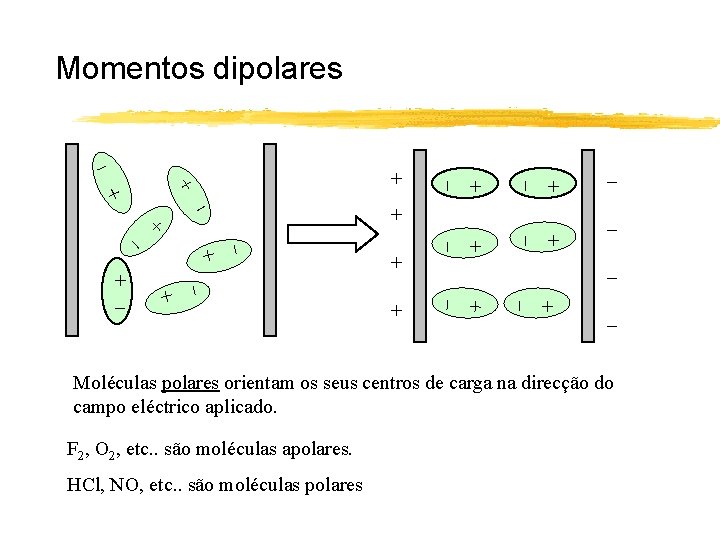 Momentos dipolares + + _ + _ + + _ _ + _ +