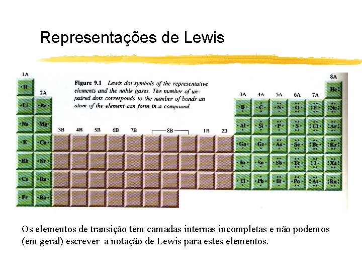 Representações de Lewis Os elementos de transição têm camadas internas incompletas e não podemos