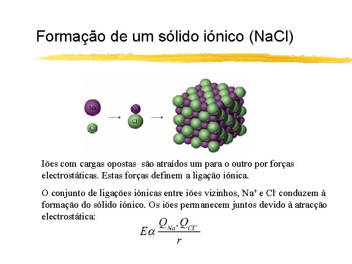 Formação de um sólido iónico (Na. Cl) Iões com cargas opostas são atraídos um