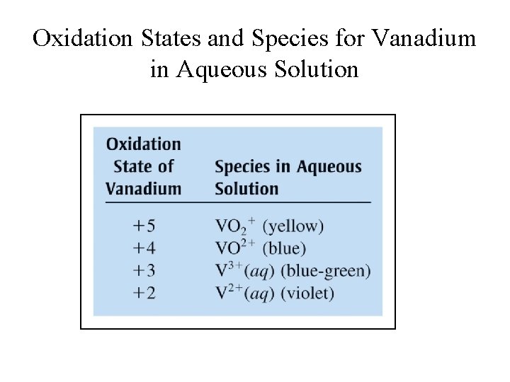 Oxidation States and Species for Vanadium in Aqueous Solution Oxidation States and Species for Vanadium in Aqueous Solution