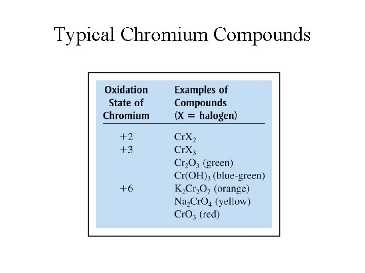 Typical Chromium Compounds 