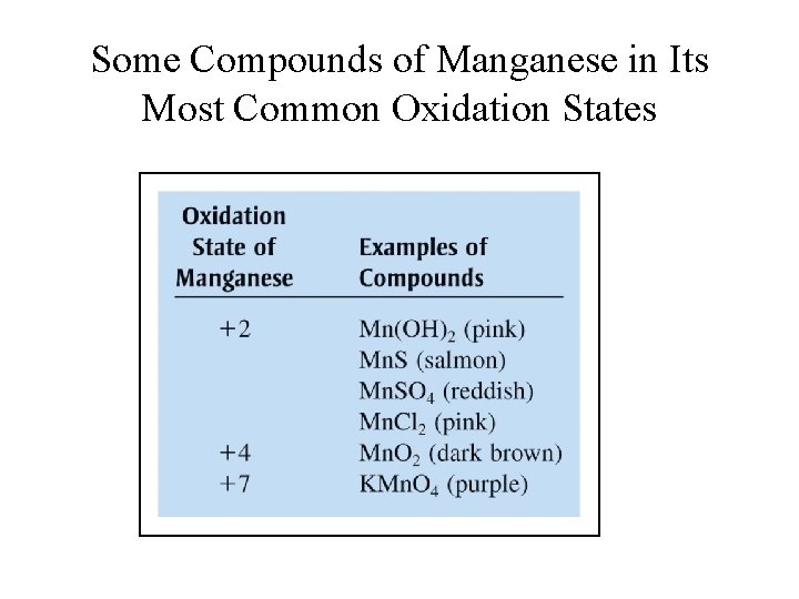 Some Compounds of Manganese in Its Most Common Oxidation States 