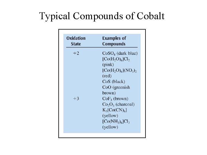 Typical Compounds of Cobalt 