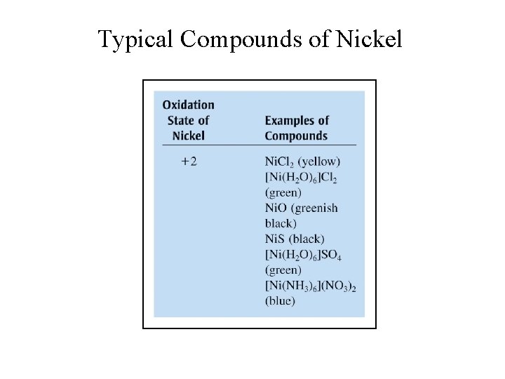 Typical Compounds of Nickel 