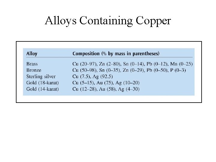 Alloys Containing Copper 