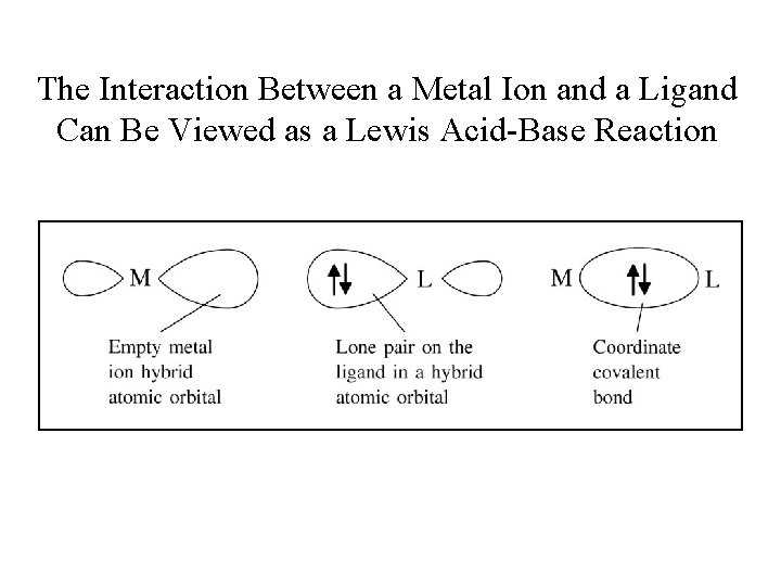 The Interaction Between a Metal Ion and a Ligand Can Be Viewed as a