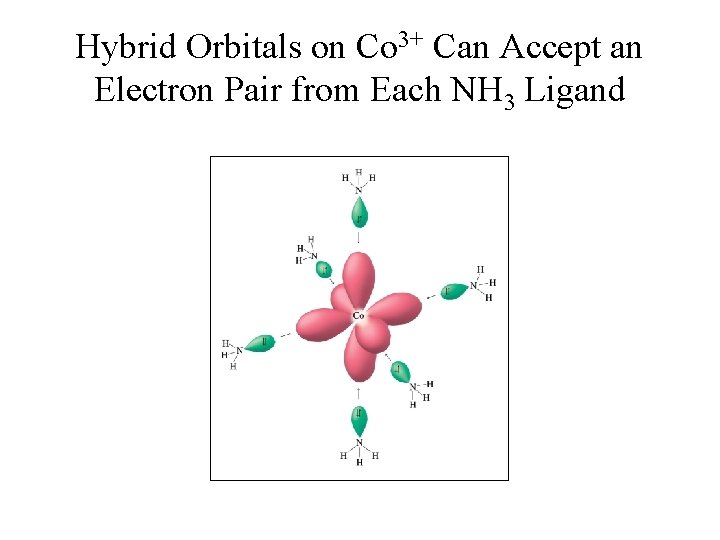 Hybrid Orbitals on Co 3+ Can Accept an Electron Pair from Each NH 3 Hybrid Orbitals on Co 3+ Can Accept an Electron Pair from Each NH 3