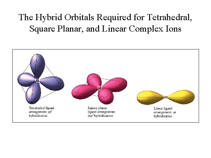 The Hybrid Orbitals Required for Tetrahedral, Square Planar, and Linear Complex Ions 