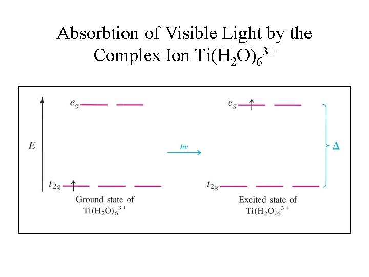 Absorbtion of Visible Light by the Complex Ion Ti(H 2 O)63+ 