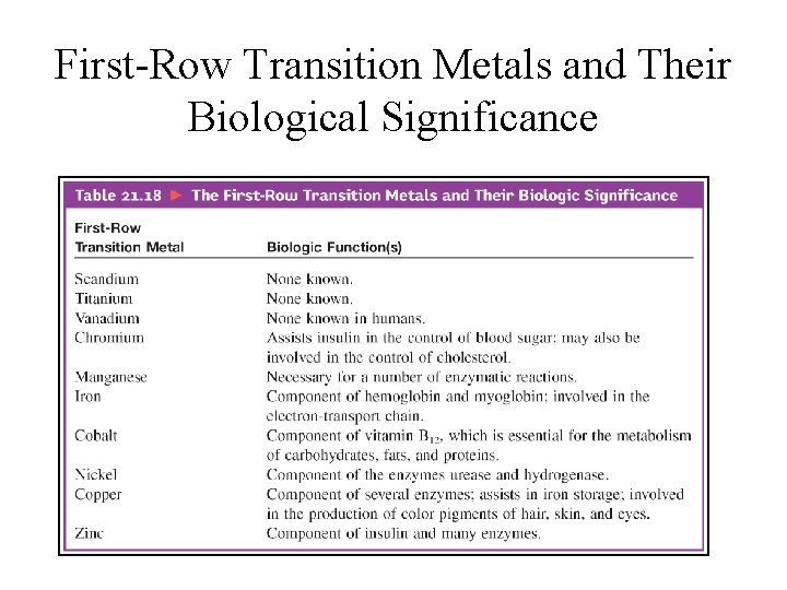 First-Row Transition Metals and Their Biological Significance First-Row Transition Metals and Their Biological Significance