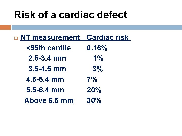 Risk of a cardiac defect NT measurement <95 th centile 2. 5 -3. 4