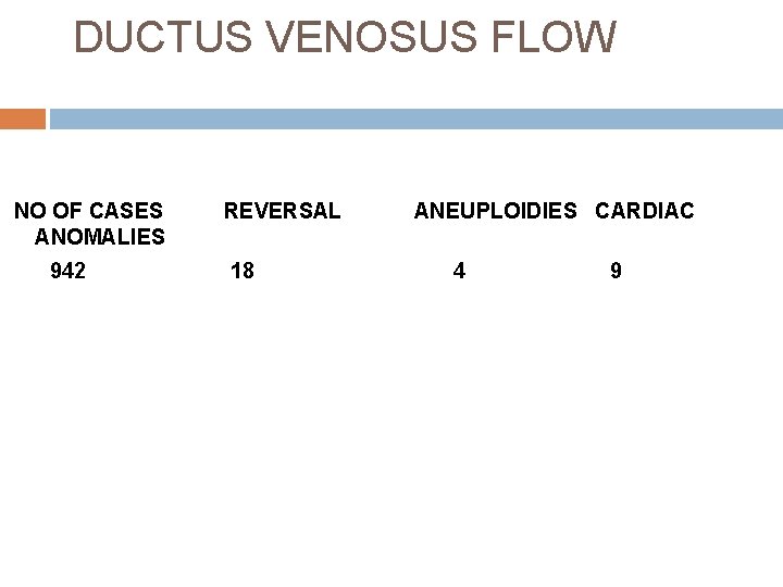 DUCTUS VENOSUS FLOW NO OF CASES ANOMALIES 942 REVERSAL 18 ANEUPLOIDIES CARDIAC 4 9