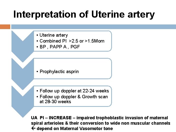 Interpretation of Uterine artery • Combined PI >2. 5 or >1. 5 Mom •