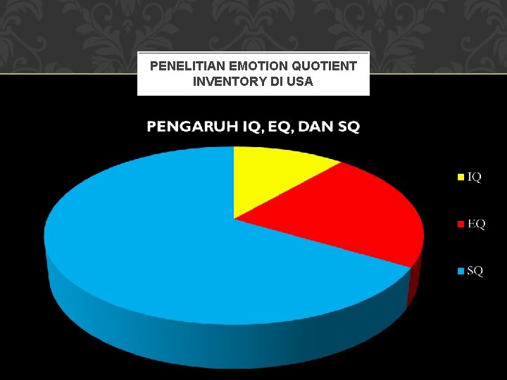 PENELITIAN EMOTION QUOTIENT INVENTORY DI USA 