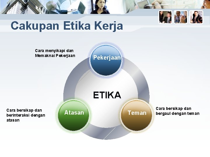 Cakupan Etika Kerja Cara menyikapi dan Memaknai Pekerjaan ETIKA Cara bersikap dan berinteraksi dengan