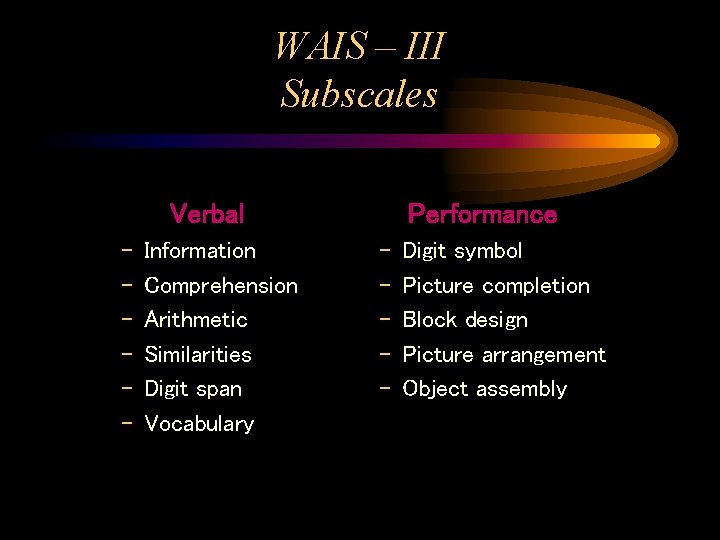 WAIS – III Subscales Verbal – – – Information Comprehension Arithmetic Similarities Digit span WAIS – III Subscales Verbal – – – Information Comprehension Arithmetic Similarities Digit span