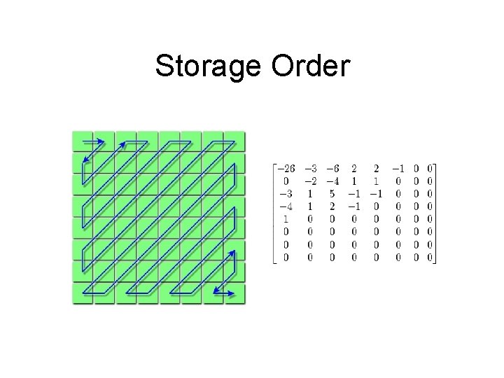 Storage Order 