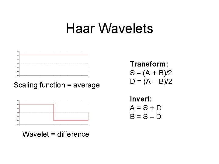 Haar Wavelets Scaling function = average Transform: S = (A + B)/2 D =