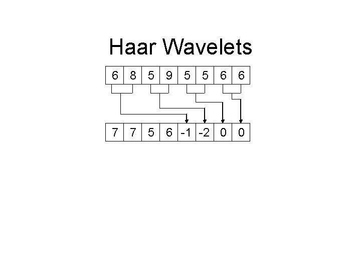 Haar Wavelets 6 8 5 9 5 5 6 6 7 7 5 6