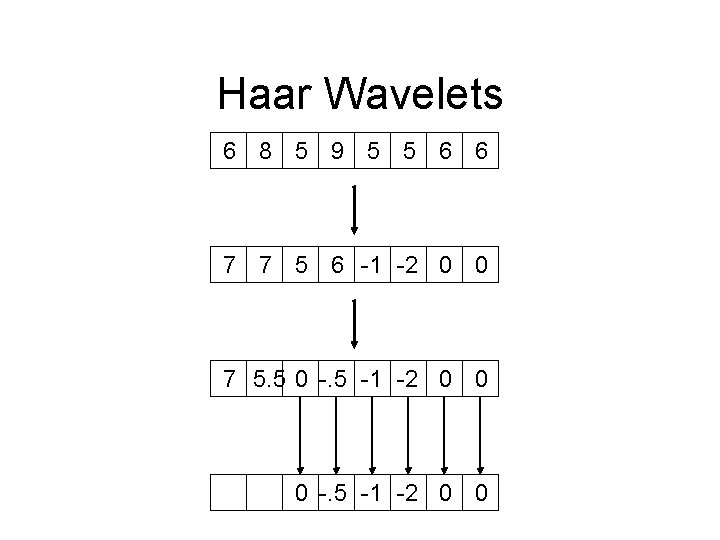 Haar Wavelets 6 8 5 9 5 5 6 6 7 7 5 6