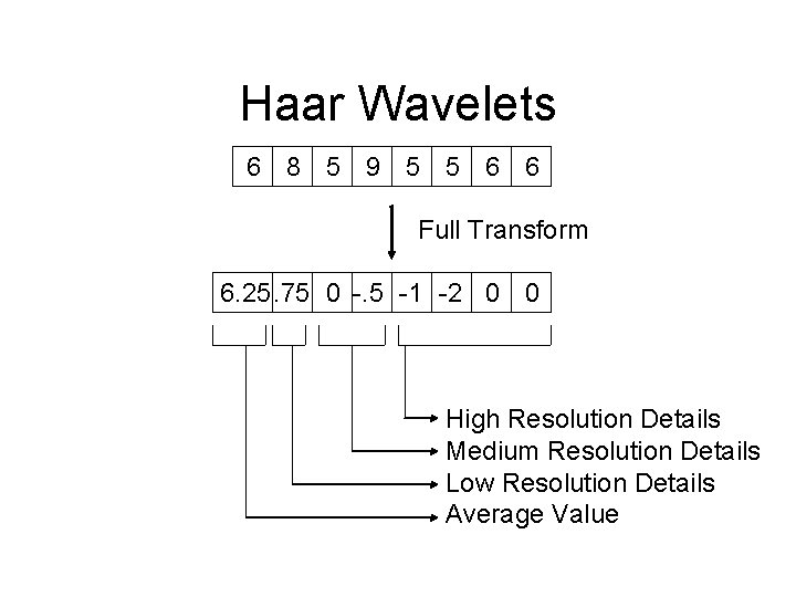 Haar Wavelets 6 8 5 9 5 5 6 6 Full Transform 6. 25.