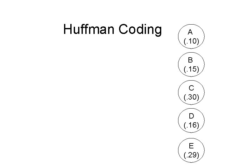 Huffman Coding A (. 10) B (. 15) C (. 30) D (. 16)