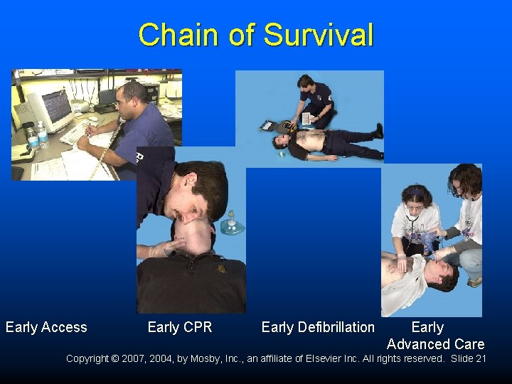 Chain of Survival Early Access Early CPR Early Defibrillation Early Advanced Care Copyright ©