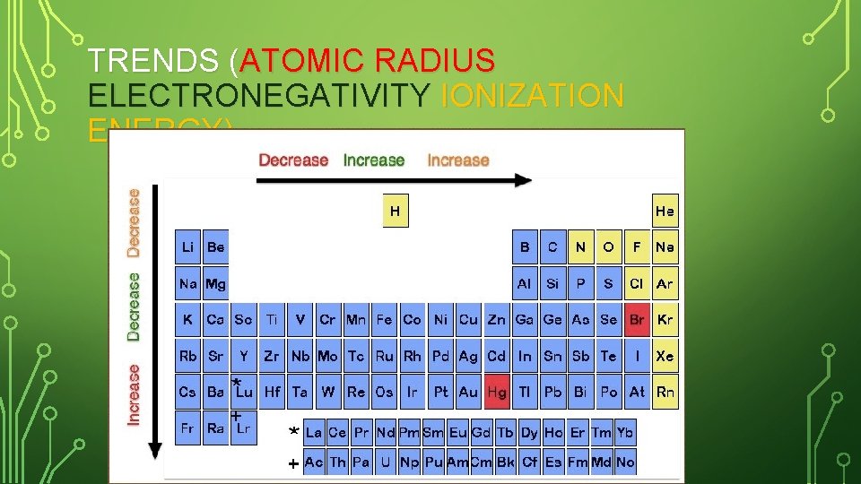 TRENDS (ATOMIC RADIUS ELECTRONEGATIVITY IONIZATION ENERGY) 