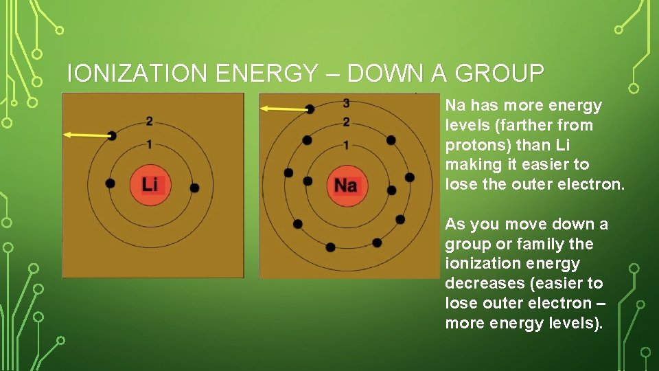 IONIZATION ENERGY – DOWN A GROUP Na has more energy levels (farther from protons)