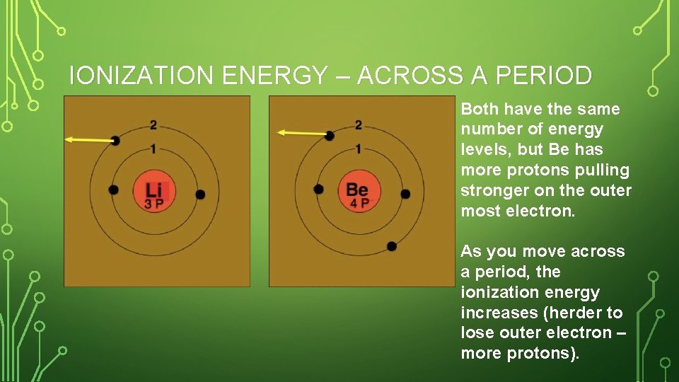 IONIZATION ENERGY – ACROSS A PERIOD Both have the same number of energy levels,