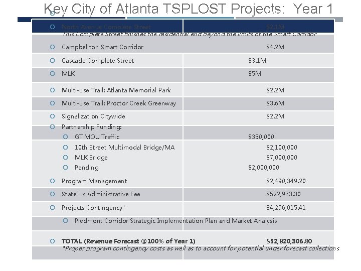 Key City of Atlanta TSPLOST Projects: Year 1 ABI ROW (monthly loan portion payback)