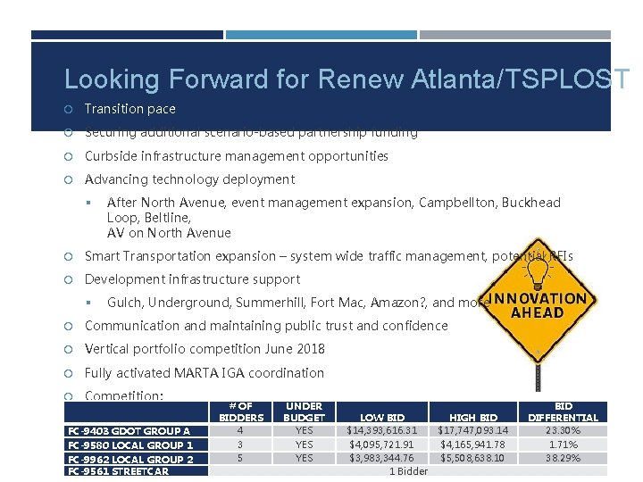 Looking Forward for Renew Atlanta/TSPLOST Transition pace Securing additional scenario-based partnership funding Curbside infrastructure