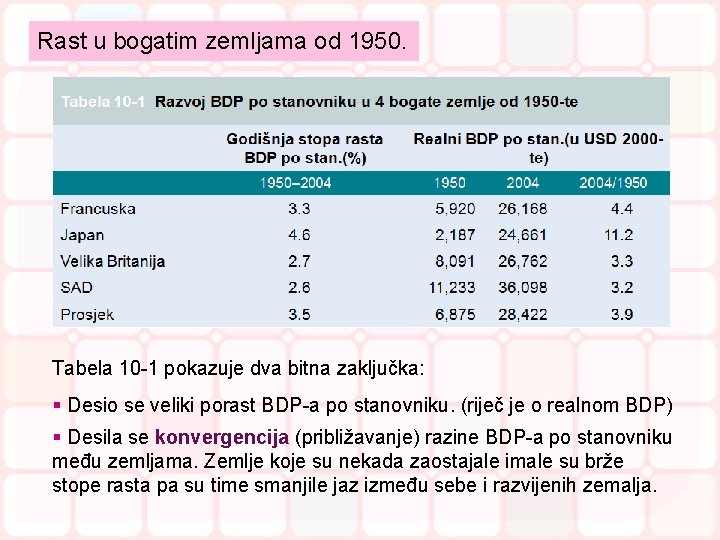 Rast u bogatim zemljama od 1950. Tabela 10 -1 pokazuje dva bitna zaključka: §