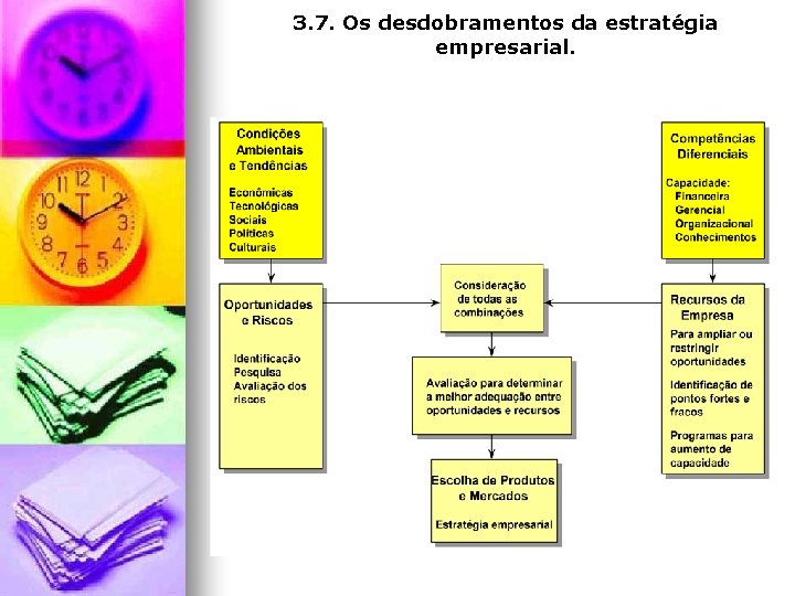 3. 7. Os desdobramentos da estratégia empresarial. 