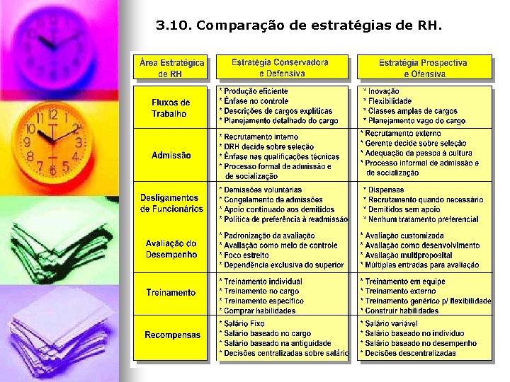 3. 10. Comparação de estratégias de RH. 