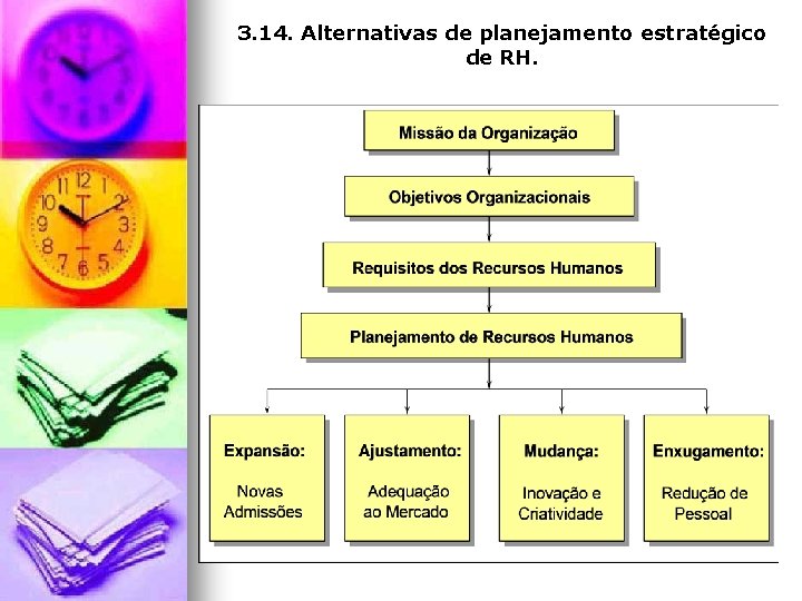 3. 14. Alternativas de planejamento estratégico de RH. 