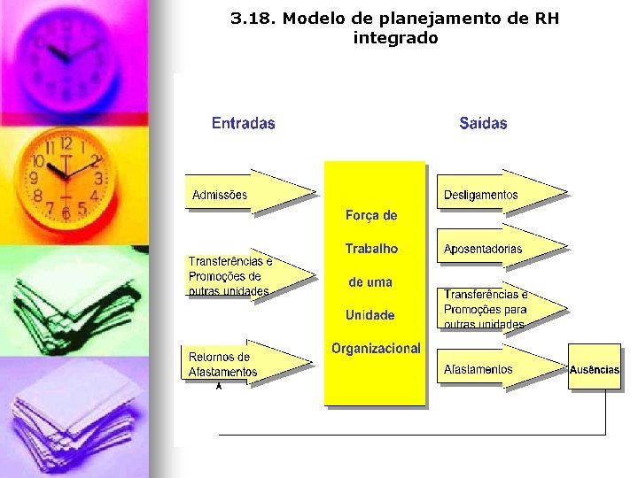 3. 18. Modelo de planejamento de RH integrado 