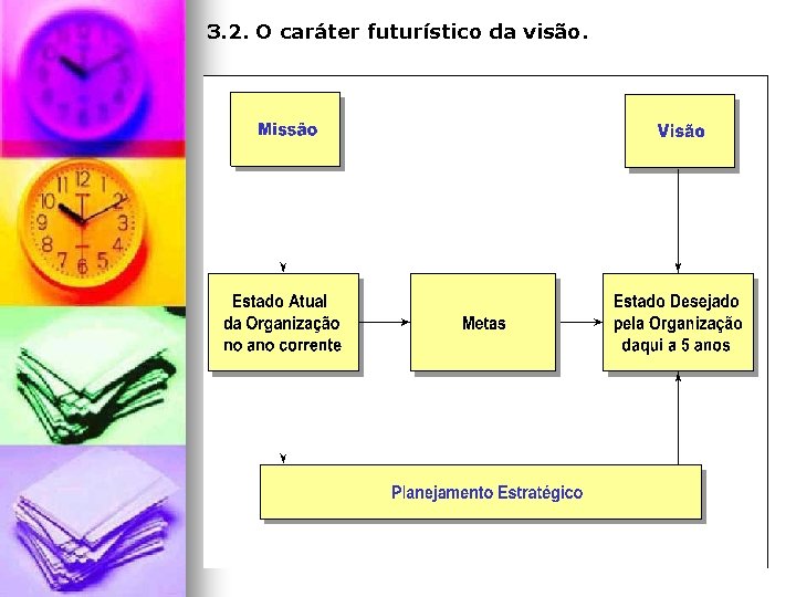 3. 2. O caráter futurístico da visão. 