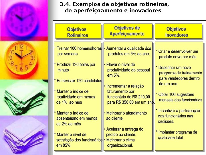 3. 4. Exemplos de objetivos rotineiros, de aperfeiçoamento e inovadores 