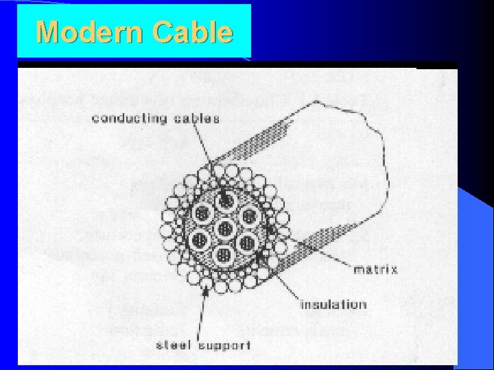 Modern Cable 