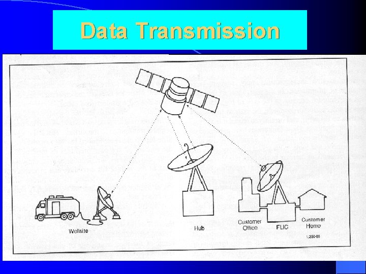 Data Transmission 