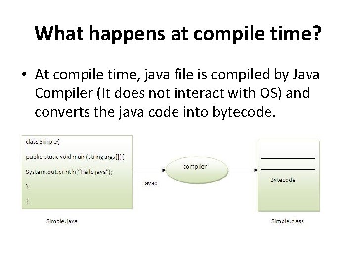 What happens at compile time? • At compile time, java file is compiled by