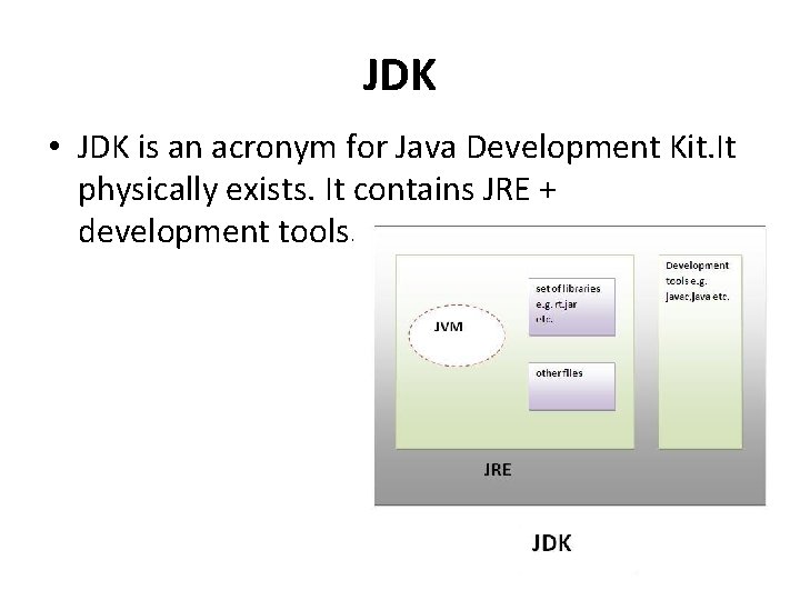 JDK • JDK is an acronym for Java Development Kit. It physically exists. It