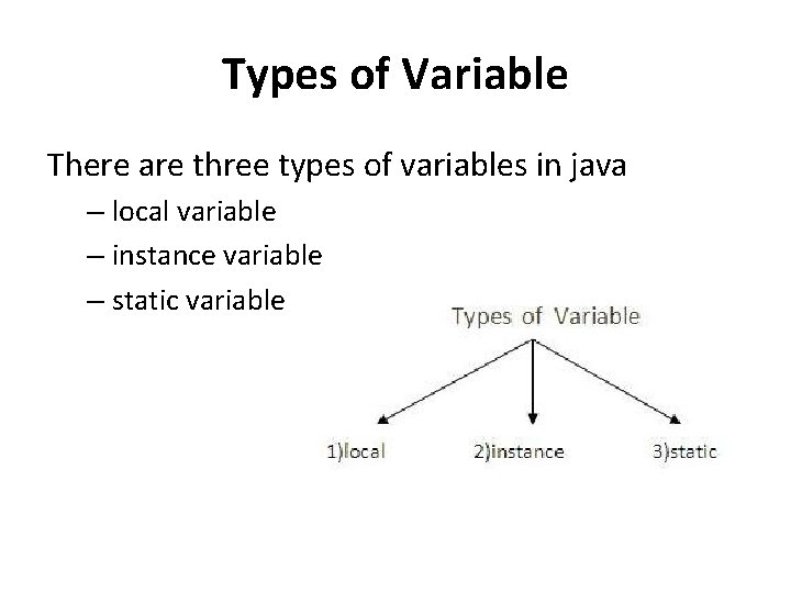 Types of Variable There are three types of variables in java – local variable