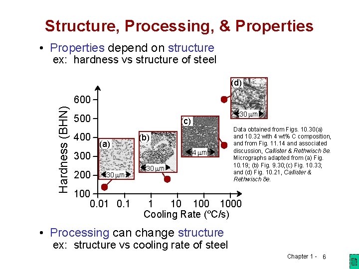 Structure, Processing, & Properties • Properties depend on structure ex: hardness vs structure of Structure, Processing, & Properties • Properties depend on structure ex: hardness vs structure of