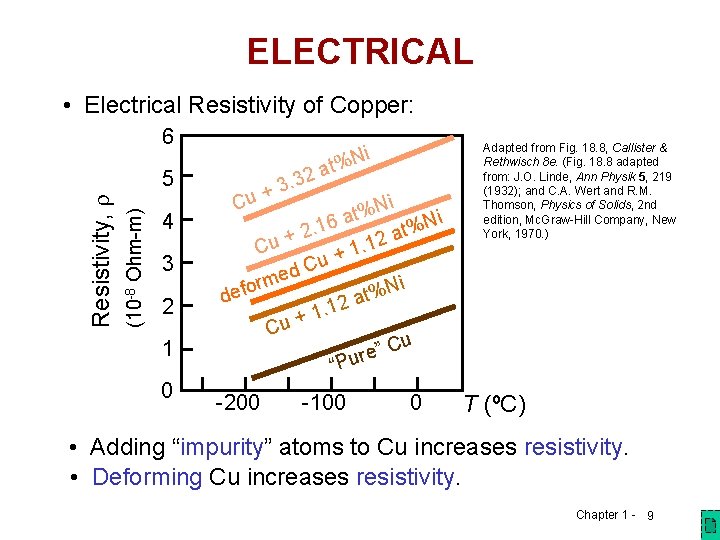 ELECTRICAL • Electrical Resistivity of Copper: 6 (10 -8 Ohm-m) Resistivity, r 5 4 ELECTRICAL • Electrical Resistivity of Copper: 6 (10 -8 Ohm-m) Resistivity, r 5 4