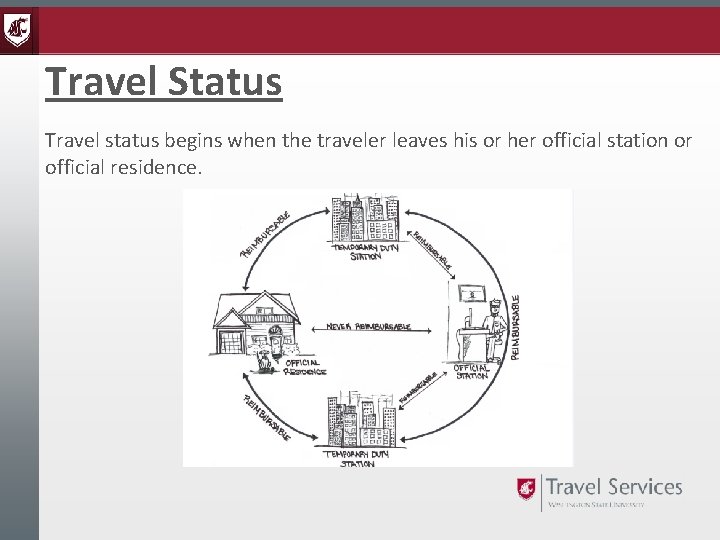 Travel Status Travel status begins when the traveler leaves his or her official station