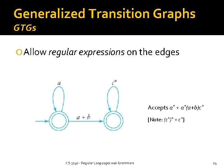Generalized Transition Graphs GTGs Allow regular expressions on the edges Accepts a* + a*(a+b)c*