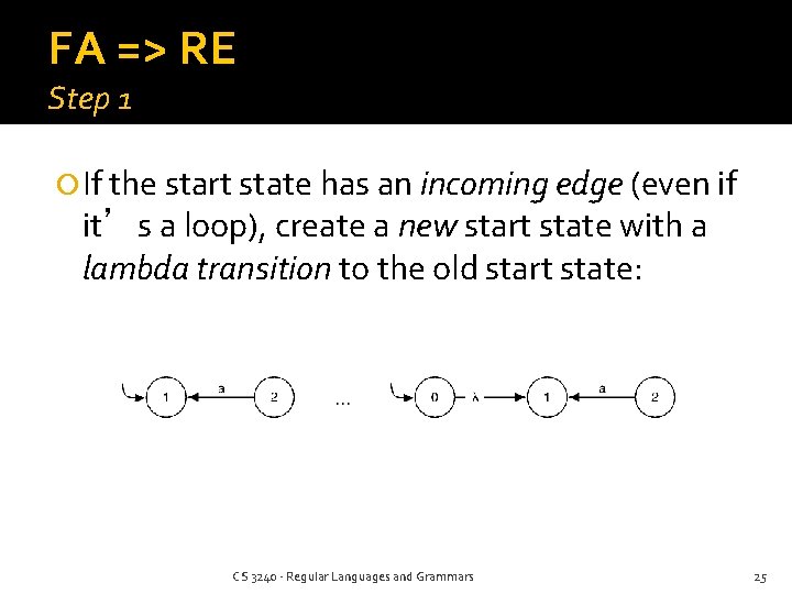 FA => RE Step 1 If the start state has an incoming edge (even